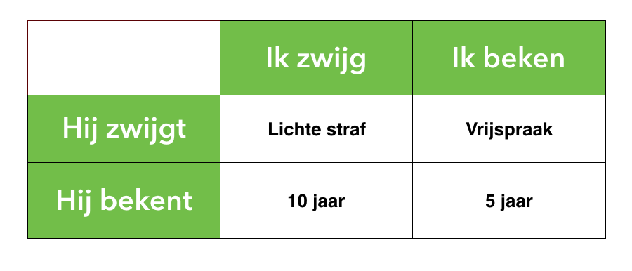 Schermafbeelding 2016-04-21 om 15.34.04