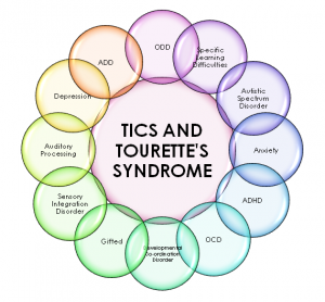 Tourettes 