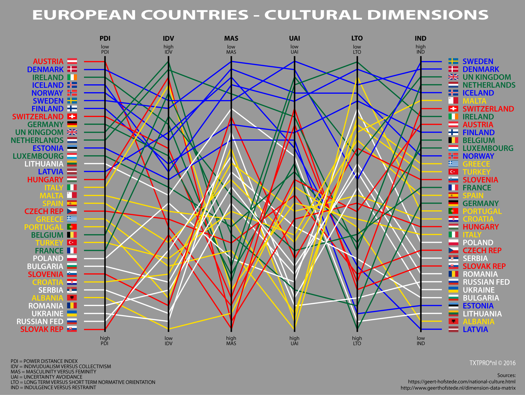 culturele-dimensies-2